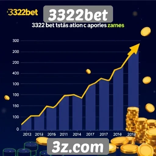 Estatísticas de crescimento do 3322bet